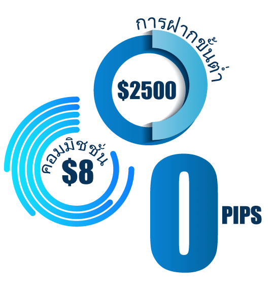 Th-zero.png Th-zero.png
